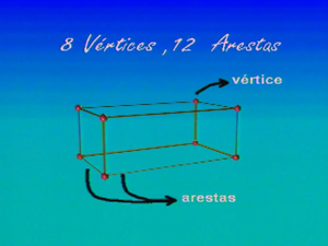 Introdução à Geometria