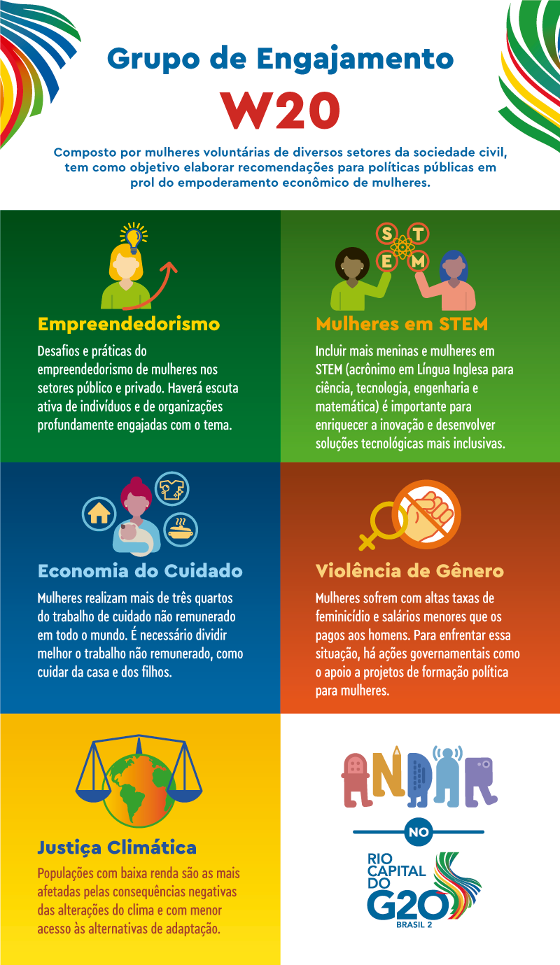 INFOGRAFICO W20 v2 4