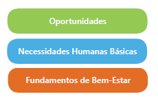 IPS dimensoes